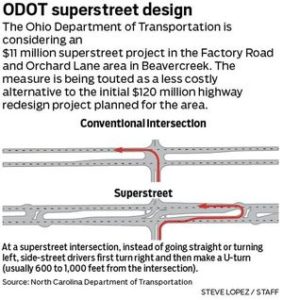 web_superstreet